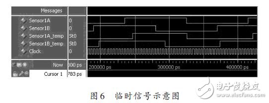 点击放大图片 临时信号示意图