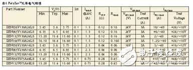 PolyZenTM元件典型应用电路 