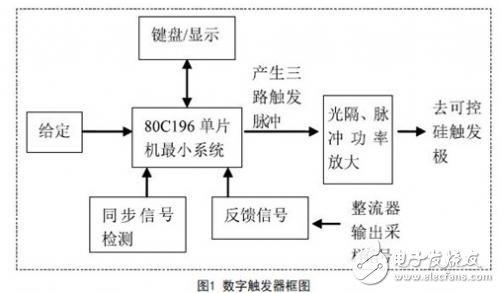 三相可控硅半控桥数字触发器的设计