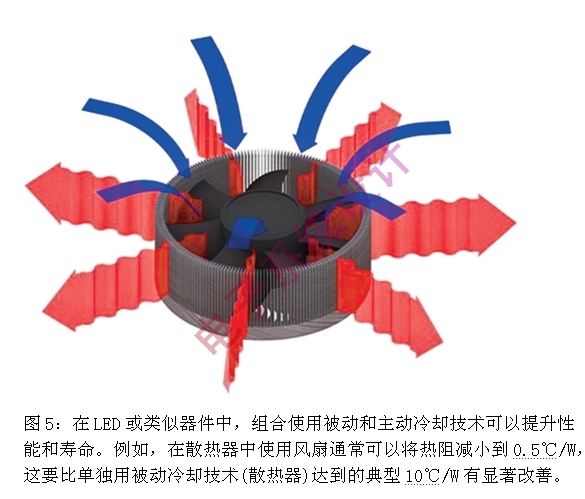 组合使用被动和主动冷却技术可以提高器件性能和寿命