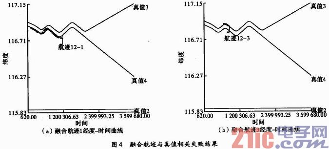 基于多传感器探测精度的正确融合航迹判断