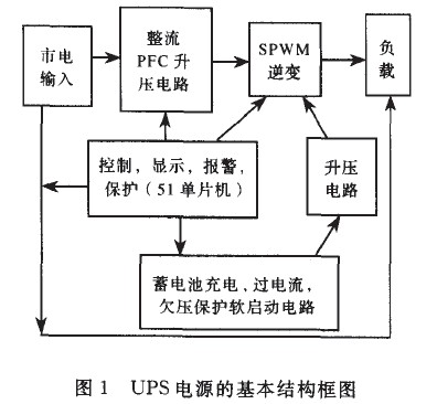 单片机1