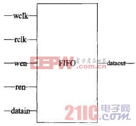 基于FPGA+DSP导引头信号处理中FPGA设计的关键技术