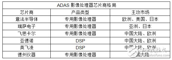 汽车主动安全:后势看俏趋势尽显!