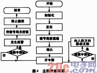 基于AVR单片机的医用智能输液系统