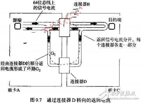 如何减少连接器辐射的有效解决方案