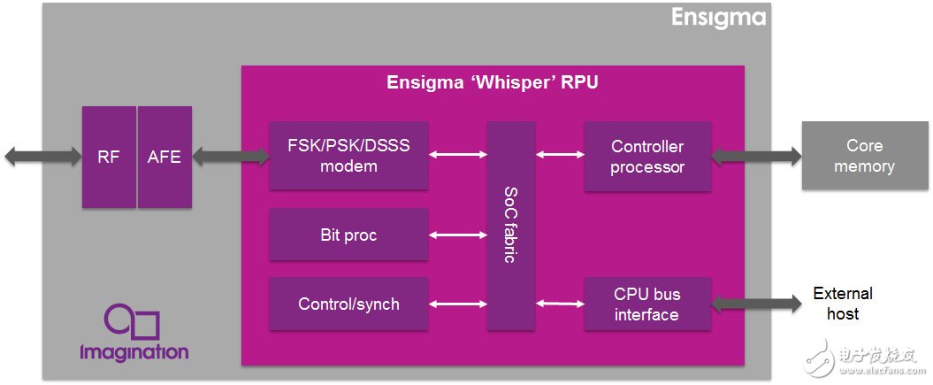 Ensigma Series4 ‘Whisper’