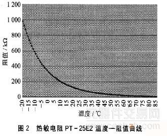 类R—F转换频率测量温度方法详解1