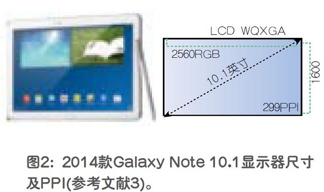 平板显示器的双芯片显示驱动结构