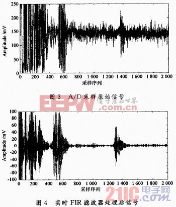 基于FPGA的超声波信号处理研究