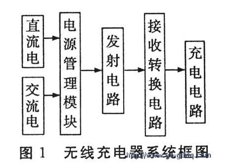 点击放大图片