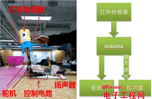DIY:自制红外避障小黄人“别摸我”(图文)