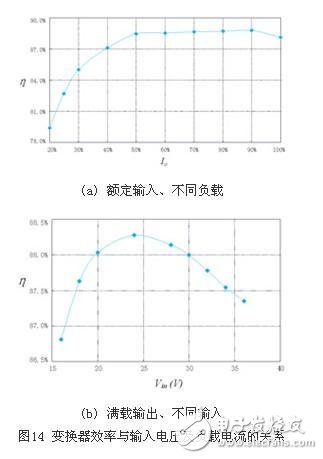 同步整流技术在正激变换器中的应用研究