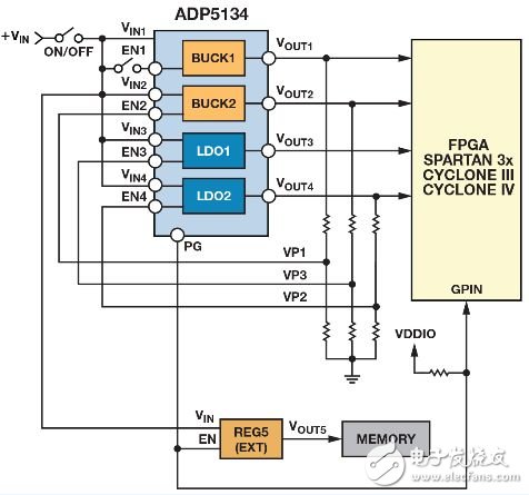 图5. 采用ADP5134 实现的简单时序控制