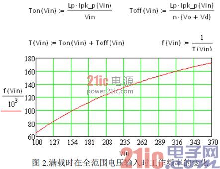 基于UCC28600 的谐振工作模式的反激变换器的效率分析