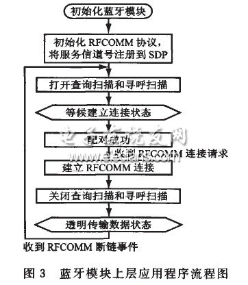 无线温度传感器设计方案