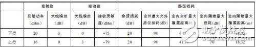 通信网络大PK-LTE与WiFi技术的对比