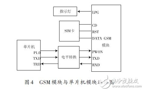 一种全自动电饭锅远程智能控制系统的设计方案