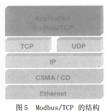 点击放大图片 工业以太网