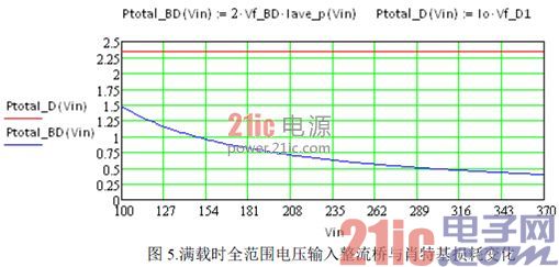 基于UCC28600 的谐振工作模式的反激变换器的效率分析