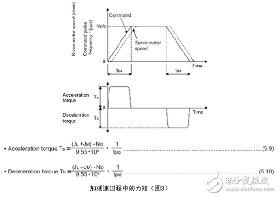 三菱电机伺服系统过载报警消除的方法