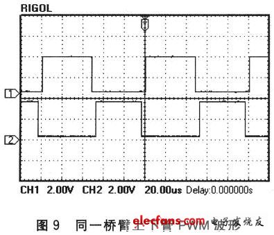 同一桥臂上下功率管PWM波形