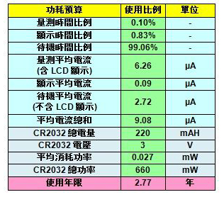 血糖计应用待机电流