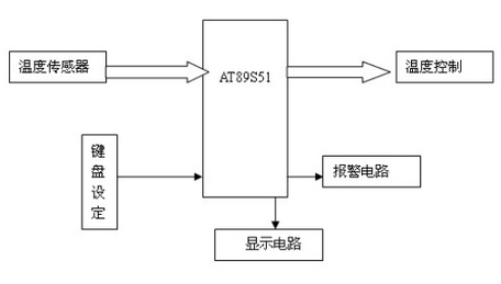 点击放大图片