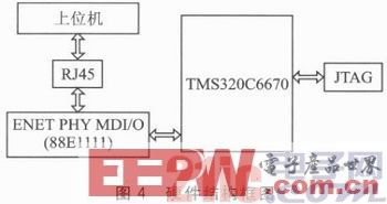 一种基于以太网BOOTP协议的DSP程序加载技术介绍