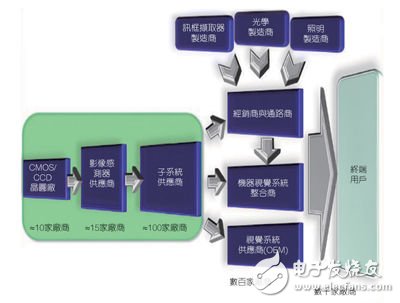 机器视觉