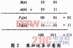 基于FPGA的超声波信号处理研究