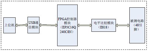 点击放大图片 图1 系统硬件结构图