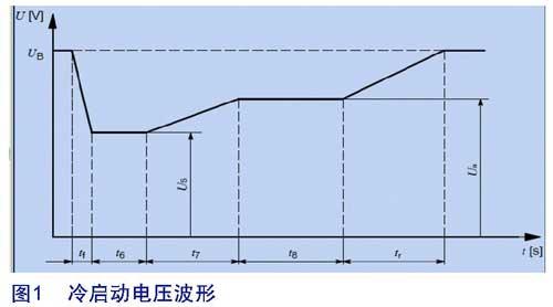 图1 冷启动电压波形