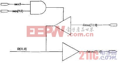 基于FPGA+DSP导引头信号处理中FPGA设计的关键技术