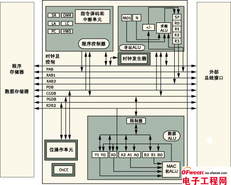 结合DSP和微控制器特性、用于电机控制的单片处理器