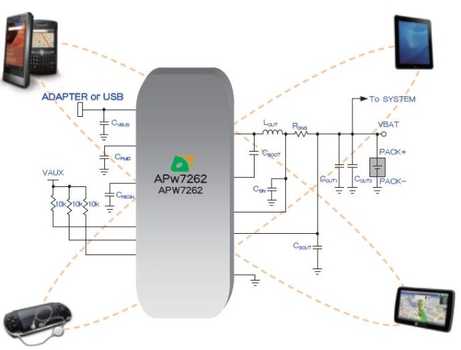 图：APW7262可应用于手机/智慧型手机、平版电脑、GPS及PDA等。