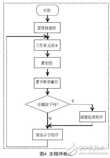 三相可控硅半控桥数字触发器的设计