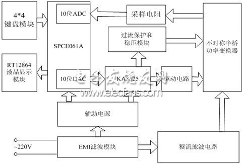 点击放大图片