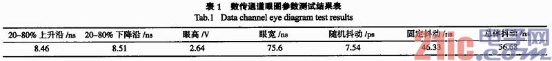 时钟恢复及同步技术在地震勘探仪器中的应用