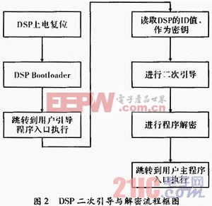 无线电数字信号处理与软件无线电技术综述