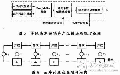 数字噪声基带产生模块