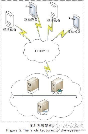 云平台的移动应用软件智能监控与支撑技术研究