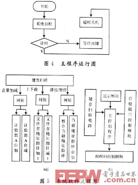 基于AVR单片机的音频系统设计