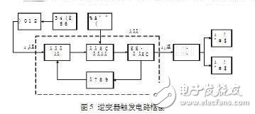 逆变电源电路