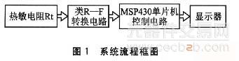 类R—F转换频率测量温度方法详解0