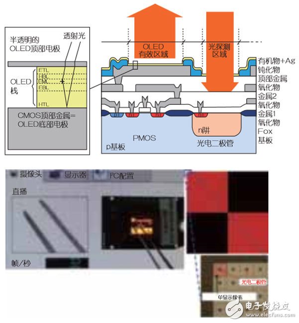 点击放大图片 可提供眼睛交互功能的透视式OLED显示器(电子工程专辑)