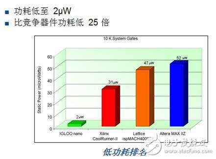 家用便携式医疗设备设计