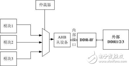 总线