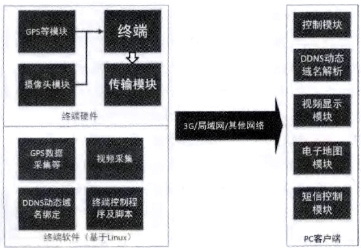 图1 系统框图