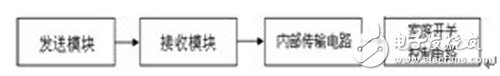 点击放大图片 图4 系统物理模型